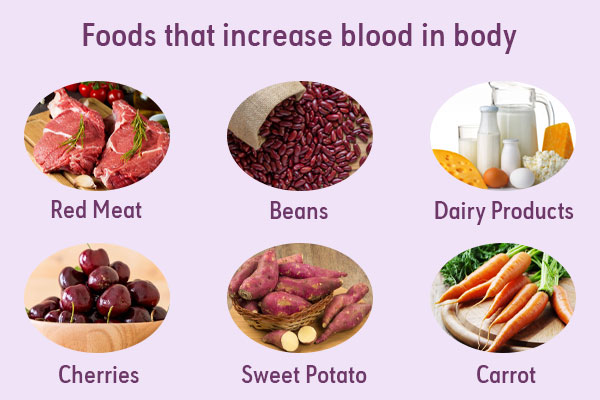 Blood Gaining Foods Today ( 2024 now )